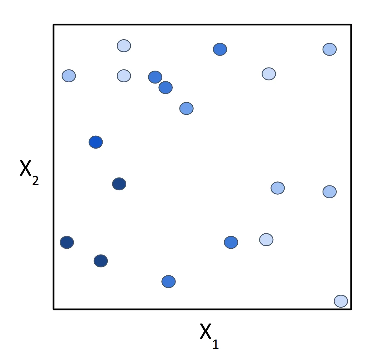 Figure 2. Synthetic dataset.